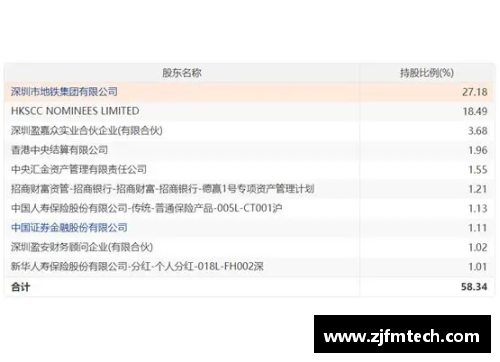 ob欧宝集团官网北京控股出售俱乐部股权，引发行业关注 - 副本